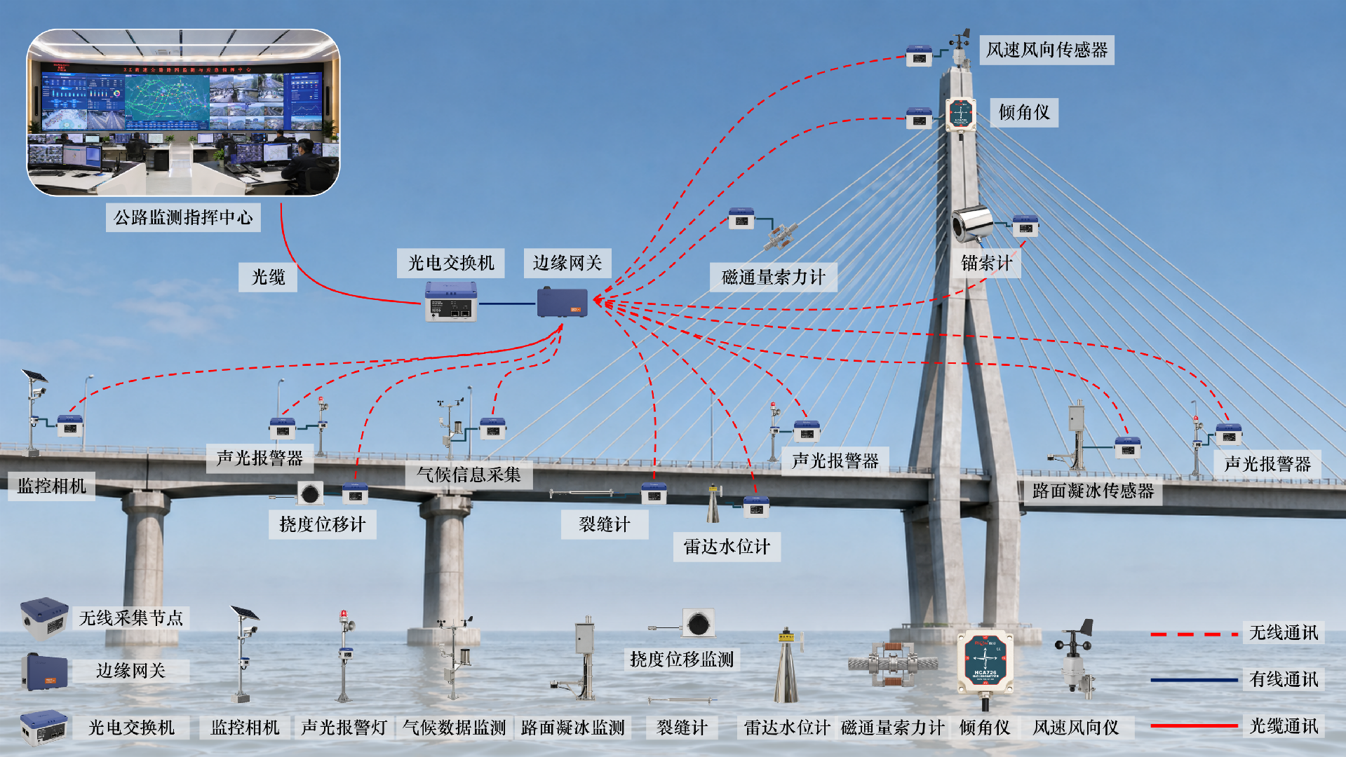 健康监测1.png